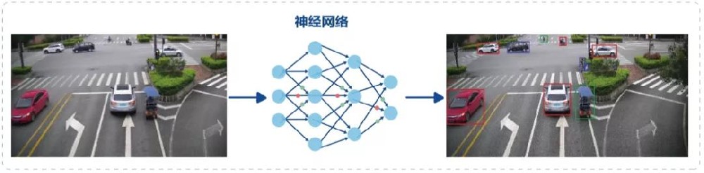 AI篇 | 視頻編解碼技術(shù)